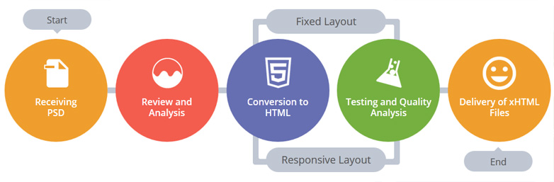 PSD-to-HTML-Conversion-Process