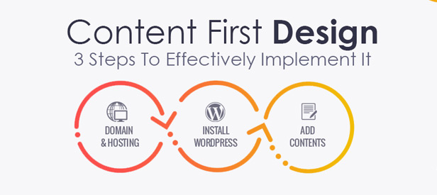 Content-First Design-3 Steps To Effectively Implement It